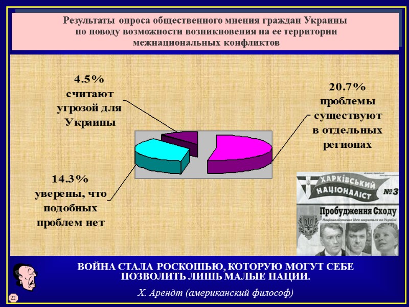 Результаты опроса общественного мнения граждан Украины  по поводу возможности возникновения на ее территории